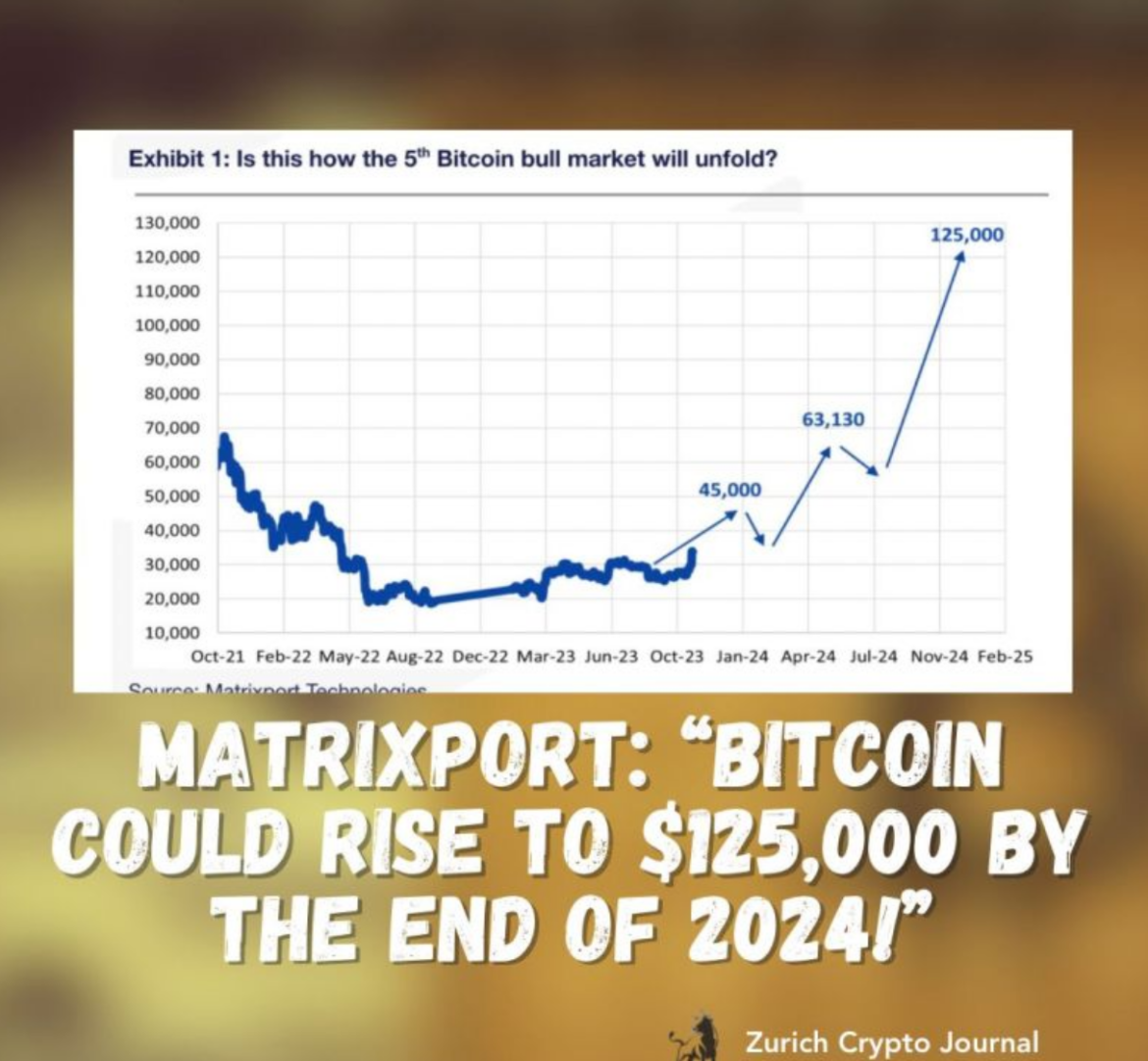 Title: The Potential Bitcoin Bull Run: A Closer Look at What Lies Ahead